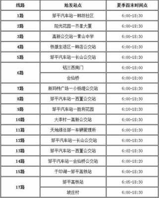 邹平4路公交路线（邹平公交线路调整）-图3