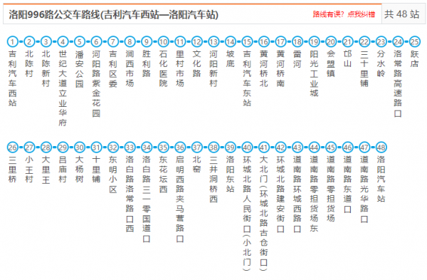 洛阳998路公交路线（洛阳998路公交路线查询）-图1