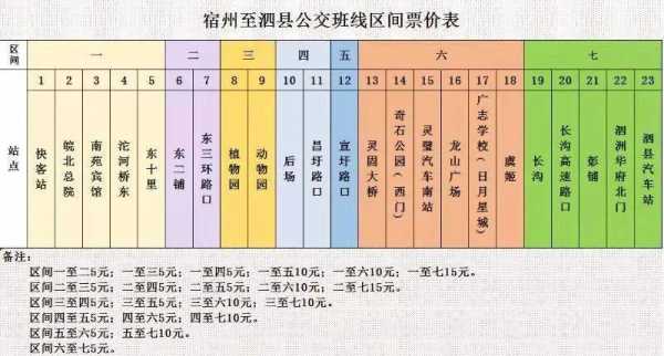 宿州20路公交路线图（宿州市20路车路时间表）-图2