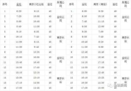 金坛北站公交路线（金坛北站汽车时刻表）-图2