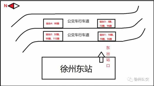 徐州高铁东城公交路线（徐州高铁东城离高铁站有多远）-图2