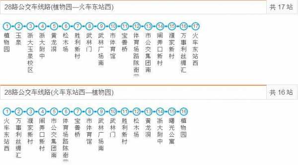 杭州28路公交路线查询（杭州28路公交路线查询图）-图2