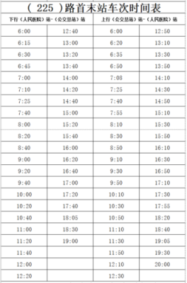 上虞225公交路线（上虞225路公交车时间表）-图1