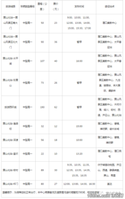 黄山16路公交路线（黄山106路公交时刻表）-图1