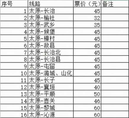 黎城到长治路线公交路线（黎城到长治的汽车站时刻表）-图3