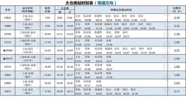 太仓207公交路线图（太仓207路公交车路线时刻表）-图3