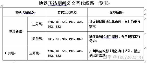 广州南24公交路线（广州南27路发车时间）-图2