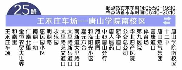 唐山游6公交路线（唐山游1公交车线路图）-图1