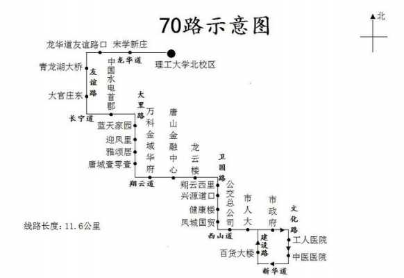 唐山游6公交路线（唐山游1公交车线路图）-图3