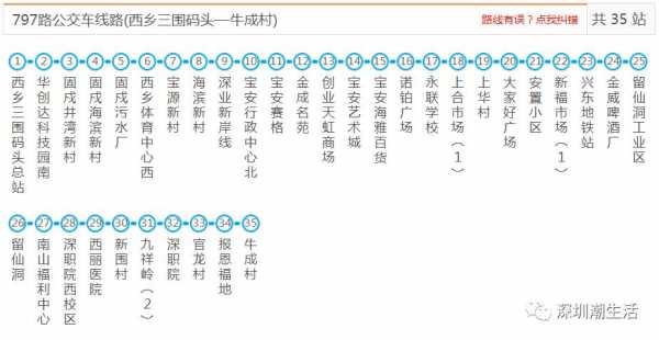 深圳802公交路线（深圳802路时刻表）-图3