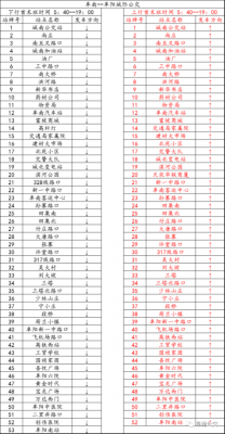 阜阳三中公交路线（阜阳三中公交路线图）-图3