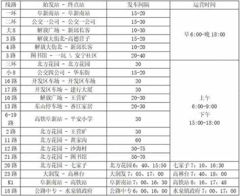 阜新温泉城公交路线（阜新温泉城公交路线表）-图2