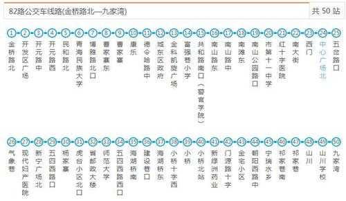 82路的公交路线（82路公交车的线路）-图1