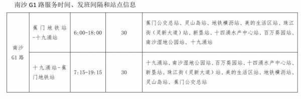 南沙g1公交路线（南沙g1公交一个站几分钟）-图2