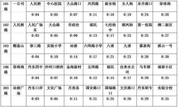 丹东1路车公交路线时间（丹东1路车公交路线时间查询）-图2