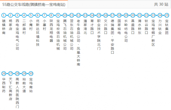 顺355公交路线（顺55路公交车多长时间一趟）-图2