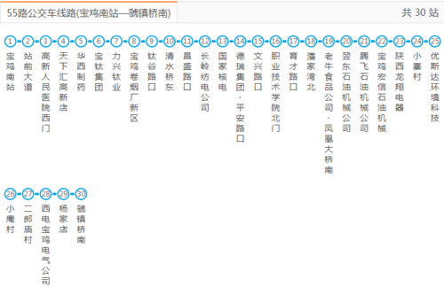 顺355公交路线（顺55路公交车多长时间一趟）-图3