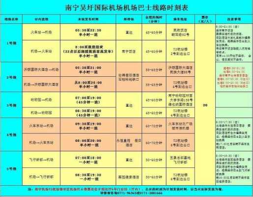 南宁机场几号公交路线（南宁机场几号公交路线最好）-图1