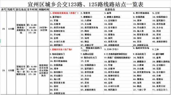 高淳游106公交路线（高淳游1路时间表）-图2