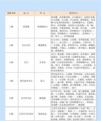 济南火车站附近公交路线（济南火车站附近公交路线表）-图3