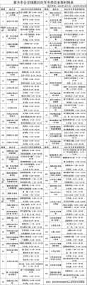 新乡19路公交路线（新乡19路公交车发车时间表）-图3