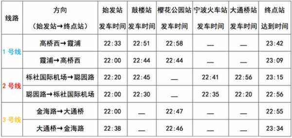 宁波754公交路线（宁波754车路线时间表）-图2