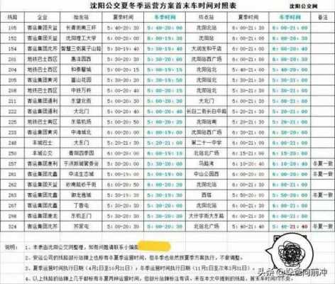 沈阳268公交路线（沈阳公交268首末车时间）-图3