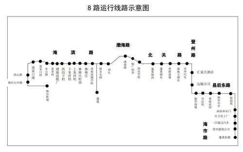 蓬莱四路路公交路线（蓬莱四路车公交线路）-图2